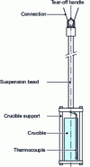 Figure 16 - Thermogravimetric rod with thermocouple (SETARAM)