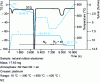 Figure 20 - Natural rubber decomposition