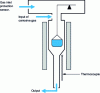 Figure 22 - Thermogravimetric scanning system