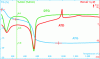 Figure 24 - Thermal study of kaolinite