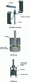 Figure 27 - Flexible links and SETARAM ATD and DSC rods used for thermogravimetric coupling – differential thermal analysis