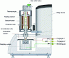 Figure 6 - Scales marketed by Netzsch