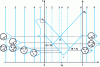 Figure 7 - Phase diagram of the binary system A + B, with DSC thermograms on cooling (crystallization) obtained for 6 compositions of this binary mixture dispersed in emulsion (1 to 6) and schematic representation of droplet content, as well as the DSC thermogram obtained on heating (melting) for composition 1 (1*) (from [20]).