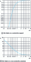 Figure 11 - Determination of D