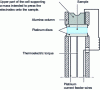 Figure 25 - Cell for measuring high resistances over a wide temperature range (Karmazsin device)