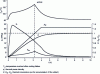 Figure 12 - Thermogram of a semi-batch reaction