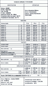 Figure 3 - Example of a verification report