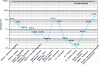 Figure 17 - ISO/TR 20461 uncertainties and ISO 8655 tolerances