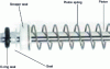 Figure 2 - Manual AVAP sealing system