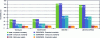 Figure 20 - Uncertainty comparison