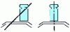 Figure 13 - Centering the product to be weighed on the platform