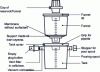 Figure 4 - Example of a filtration unit