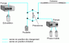 Figure 2 - Description of an in-line extraction system