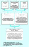 Figure 10 - Mixture of selected solvents [23]