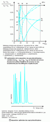 Figure 11 - Separation of a mixture of seven phenothiazines