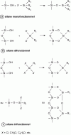 Figure 12 - Silanization reactions of silica with a mono-, di- or trifunctional silane (chloro- or alkoxysilane)