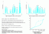 Figure 30 - Separation of amino acids by ion exchange chromatography, from [36]