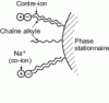 Figure 34 - 