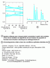 Figure 48 - Application of the critical band method of capacity factor values to the optimization of an eluent phase in reversed-phase partition chromatography, from [64]