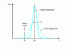 Figure 53 - Distribution of experimental results: dispersion and accuracy characteristics