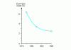 Figure 54 - Variation in precision of acetophenone analyses at 10 g · mL –1 per CPL during successive interlaboratory circuits [80]