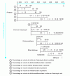 Figure 8 - Eluent strength ε0 of different solvent mixtures on silica