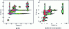 Figure 15 - HIC×RPLC-UV mapping of a reference ADC and the same ADC after forced degradation [33].