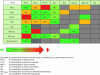 Figure 4 - Summary table of possible 2D-LC couplings