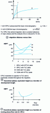 Figure 11 - Comparative characteristics of OPLC