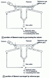 Figure 12 - Single-filament catharometer operation