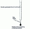 Figure 17 - Soap film flowmeter