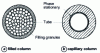 Figure 23 - Column sections