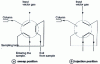 Figure 4 - Six-way injection valve