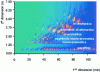 Figure 10 - 2D chromatogram of a petroleum cut [9].