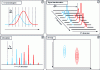 Figure 6 - Modulation principle and visualization of chromatograms obtained by signal reprocessing