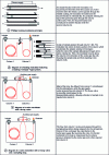 Figure 8 - Different modulation systems in GCxGC