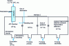 Figure 7 - Diagram of the main zones in an LC-API-MS assembly