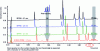 Figure 4 - Separation of 6 model peptides with two column technologies