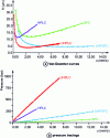 Figure 8 - SFC and UHPSFC performance compared with HPLC and UHPLC