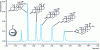 Figure 9 - Ultra-fast separation of a 5-steroid mixture in UHPSFC mode