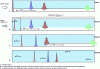 Figure 6 - Elution-extrusion process stages [15]