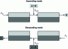 Figure 8 - Schematic diagram of multiple dual mode [18]