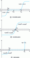 Figure 7 - Impressed current potentiometer