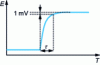 Figure 10 - Experimental determination of response time ...