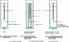 Figure 11 - Schematic diagram of the different types of electrodes