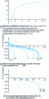 Figure 12 - CE mechanism