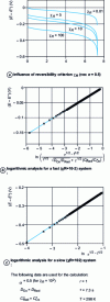 Figure 3 - Chronopotentiograms calculated in the case of a soluble/soluble redox system (under the initial conditions of C ˚Ox, DOx and i corresponding to a transition time τ = 7.31 s)