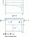 Figure 5 - Methods for determining the transition time. Example of a fast system with C ˚Red = 0