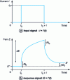 Figure 8 - Coulometric titration principle