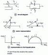 Figure 1 - Frequency behavior of elementary series and parallel circuits